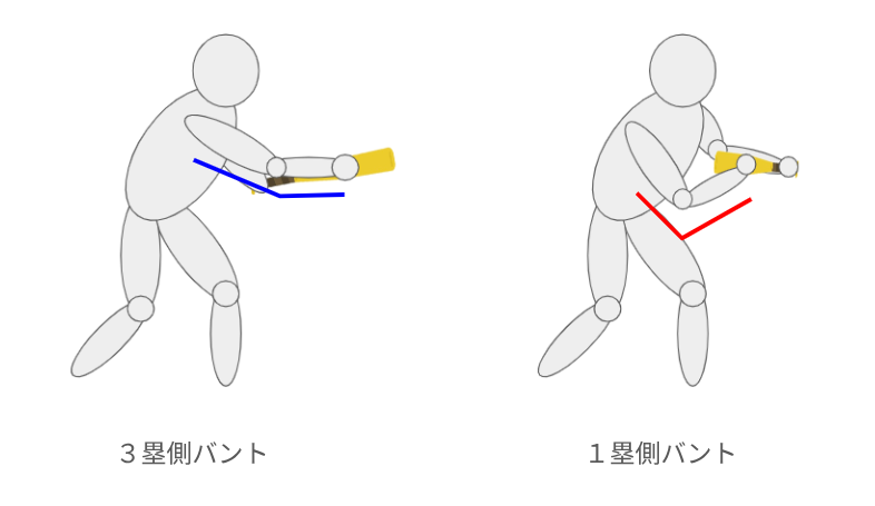 バント転がす方向によるフォームの違い
