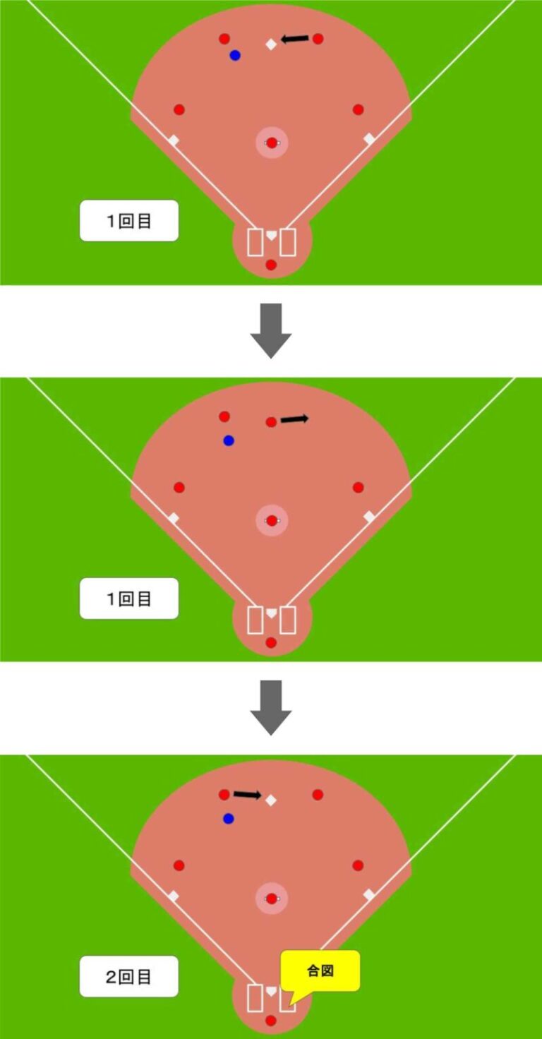 【2塁牽制のコツ】バッテリーと二遊間の連携方法や具体的な牽制パターンをわかりやすく解説 - ベースボール信者