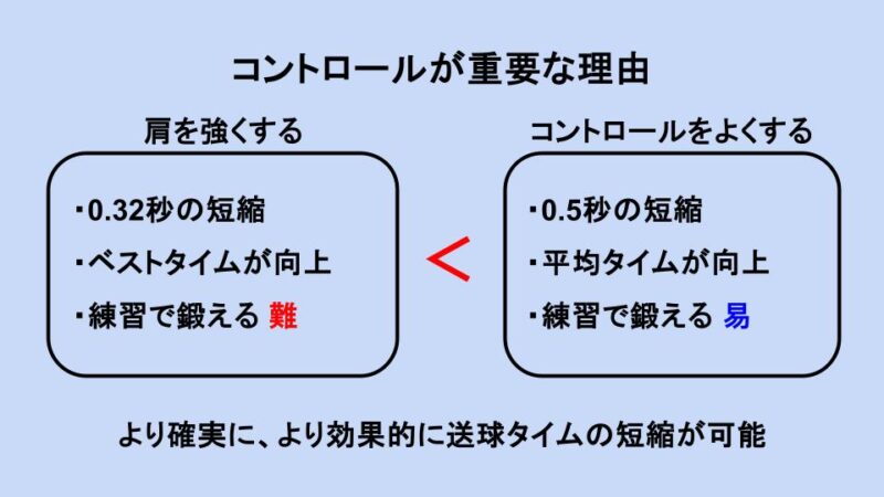 セカンド送球においてコントロールが重要な理由