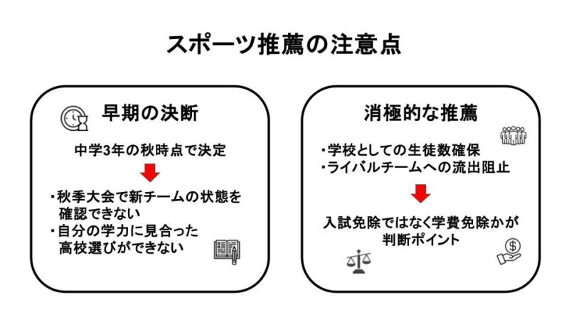 スポーツ推薦の注意点をまとめた画像